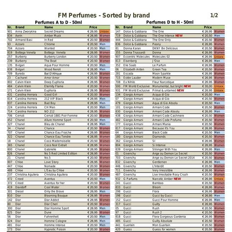 fm world fragrance list 2024.